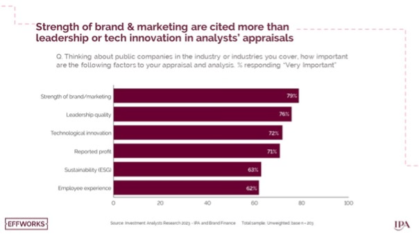 A graph of marketing and data

Description automatically generated with medium confidence