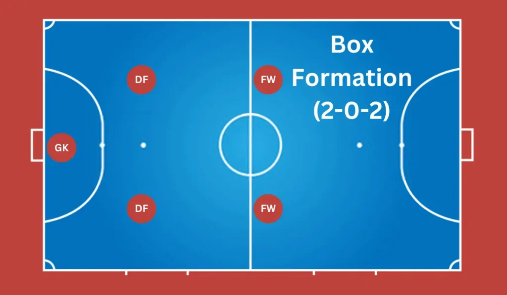 Formasi Futsal: Formasi 2-2