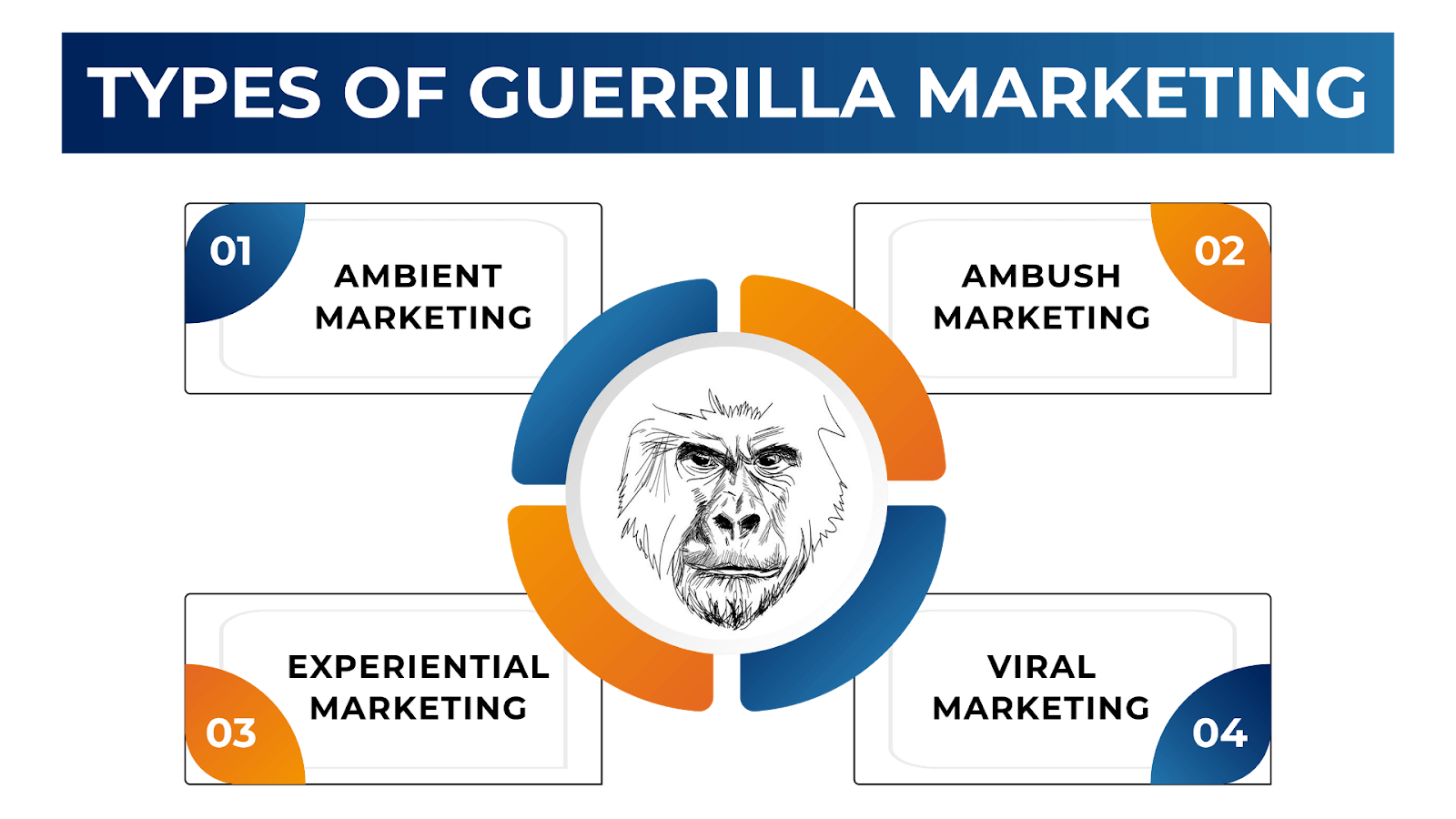 Types of Guerilla Marketing