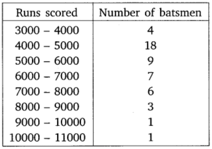 chapter 14-Statistics Exercise 14.2/image038.png