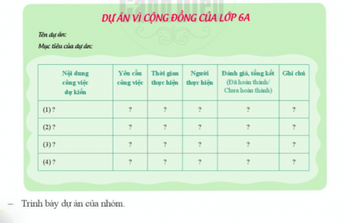 CHỦ ĐỀ 7: CUỘC SỐNG QUANH TA