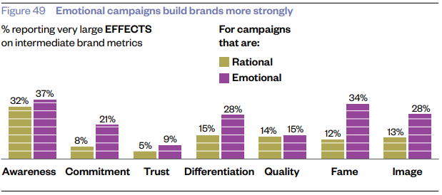 A graph of marketing campaignsAI-generated content may be incorrect.