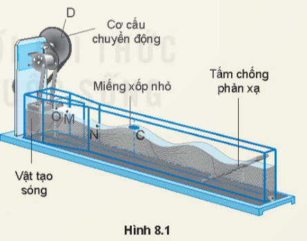 BÀI 14: BÀI TẬP VỀ SÓNG