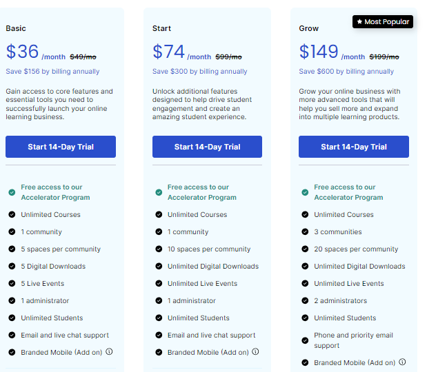 Thinkific Pricing