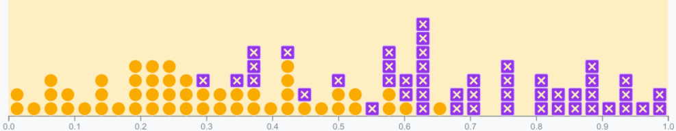 Area Under the ROC Curve