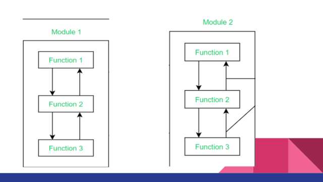 Programming Techniques