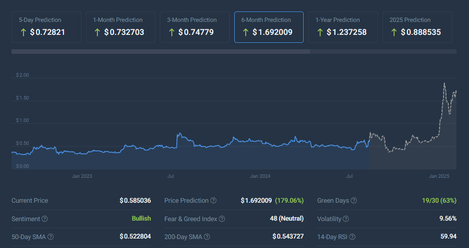 Ripple xrp coin cryptocurrency price projection