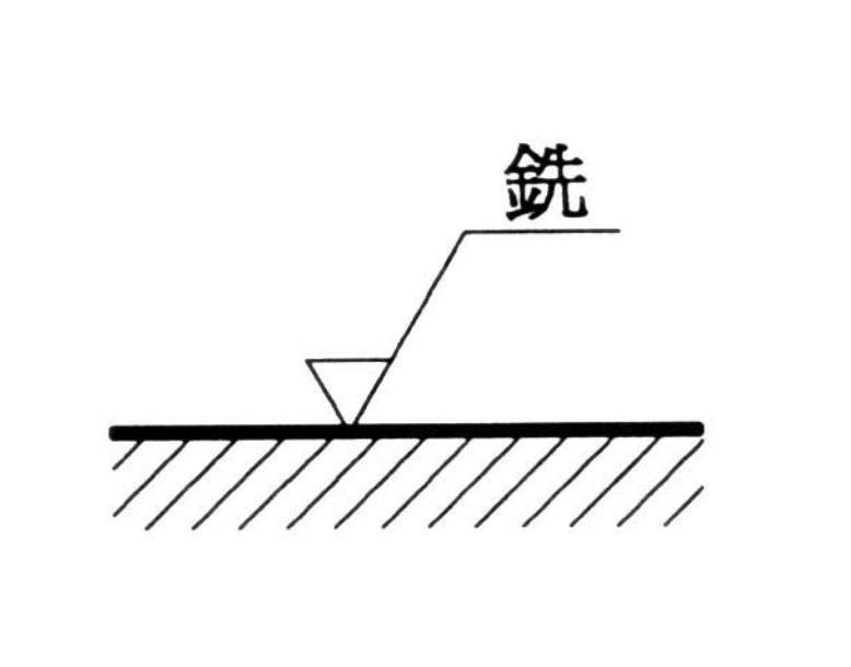 表面粗糙度符號-加工方法標示在長邊未端的短線上，銑削、車削等