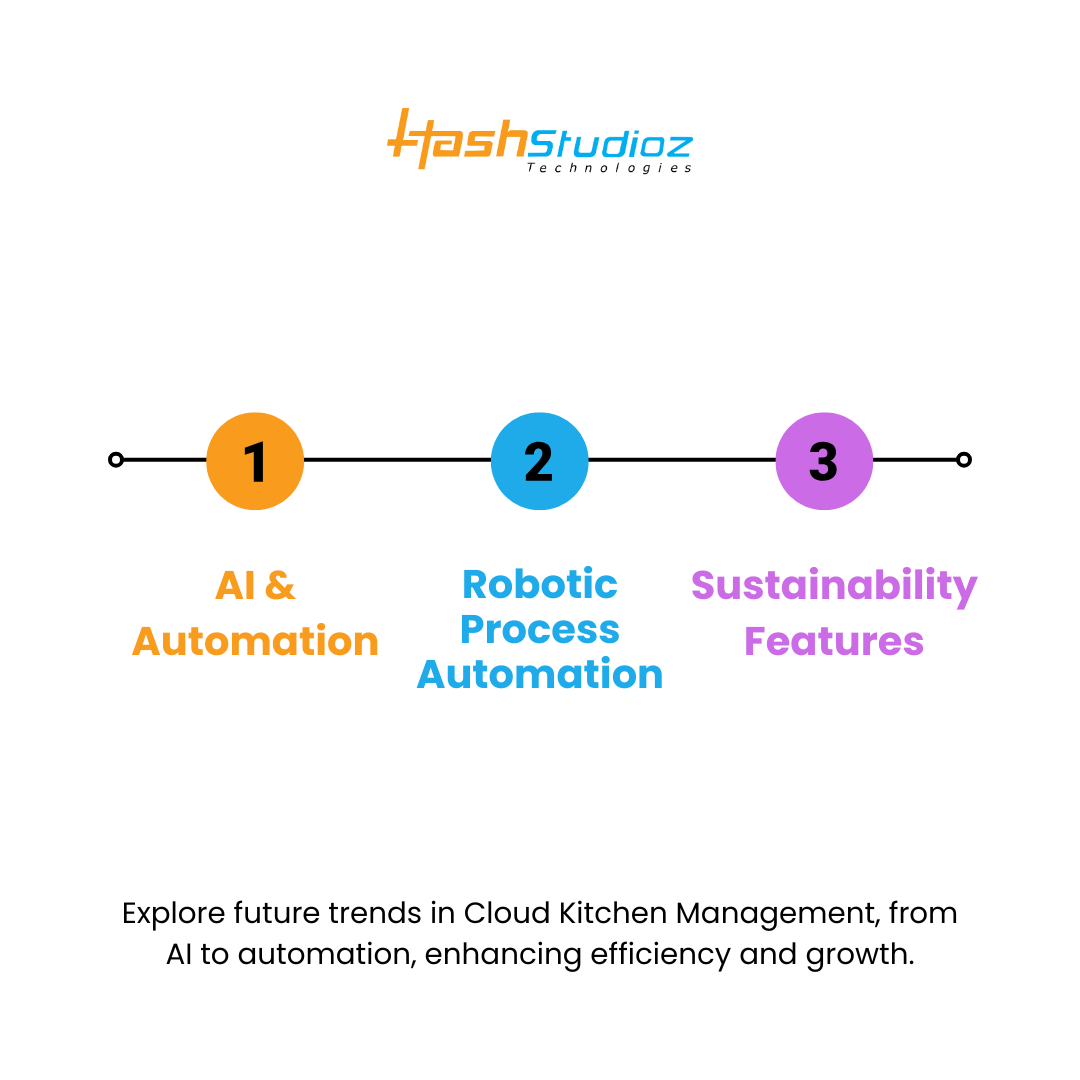 Future Trends in Cloud Kitchen Management Systems