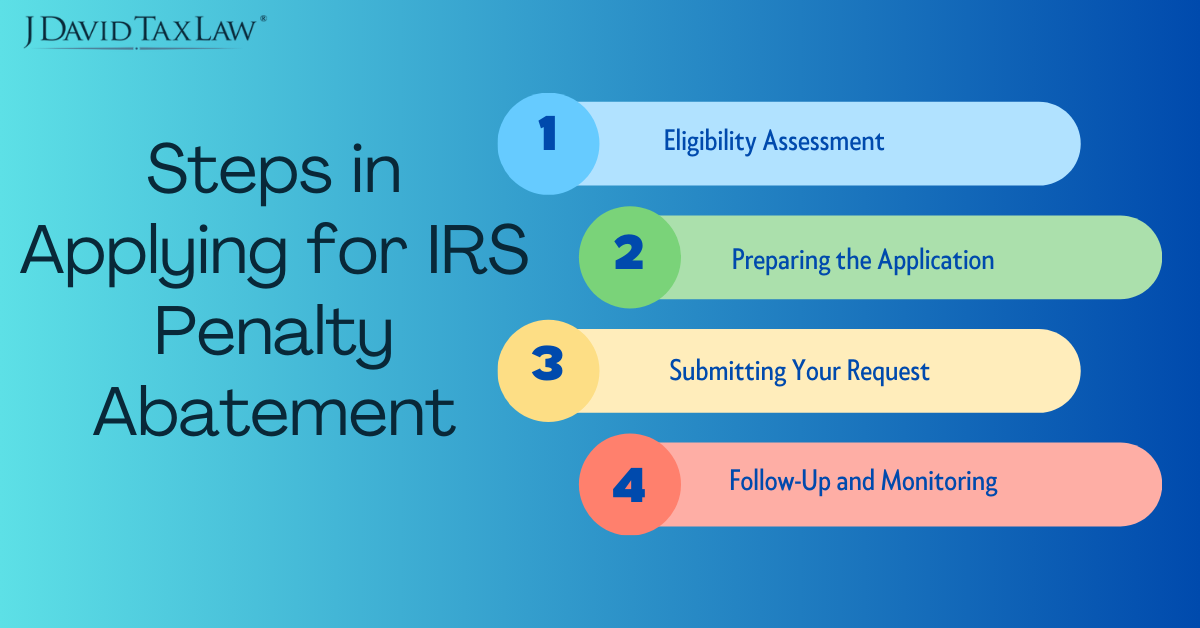 Steps for Applying IRS Penalty Abatement