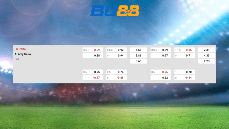 Bảng kèo FC Porto vs Al Ahly Cairo