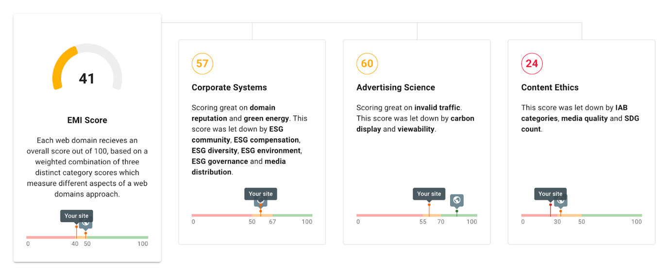 A screenshot of a graph  Description automatically generated