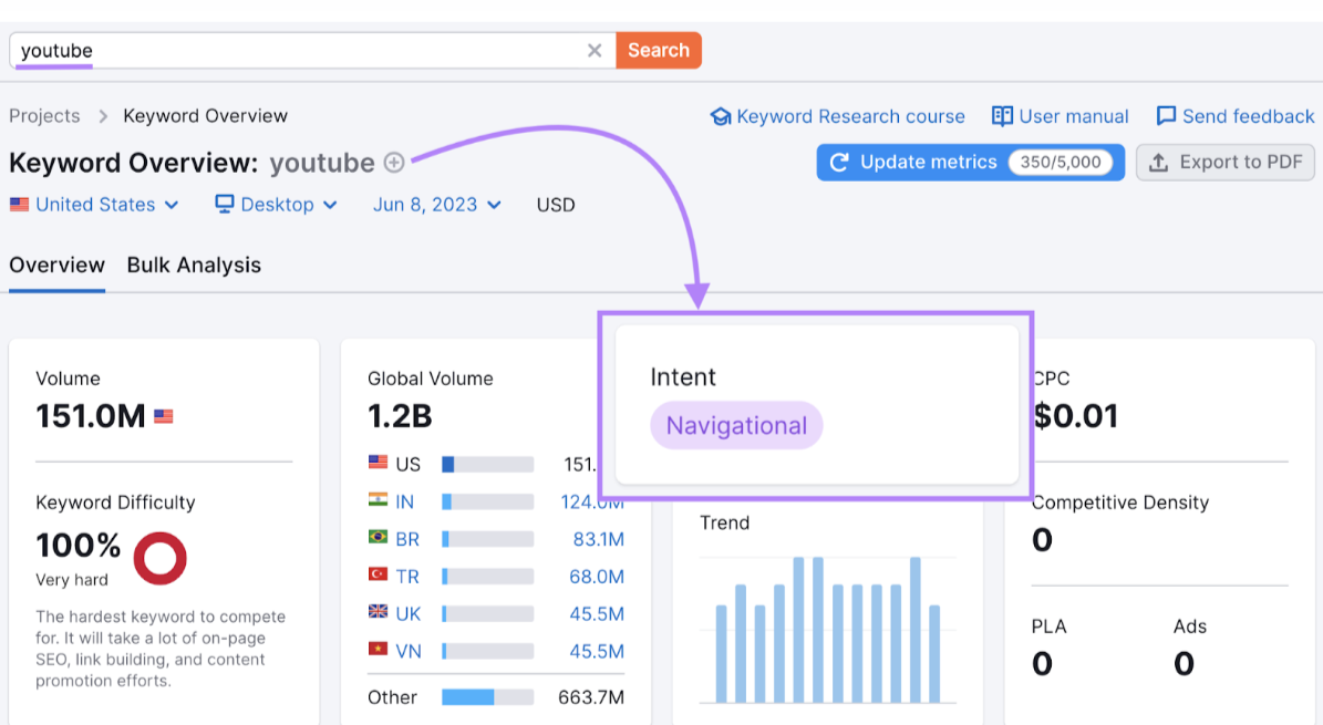 Keyword Planner