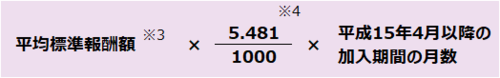 平成15年4月以降の加入期間の報酬比例部分