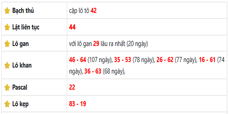 Thống kê lô gan Bình Thuận ngày 05/06/2025