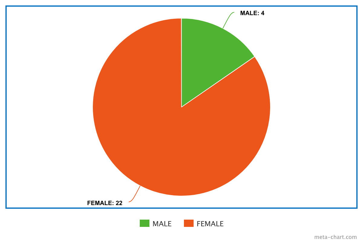 meta-chart (2)