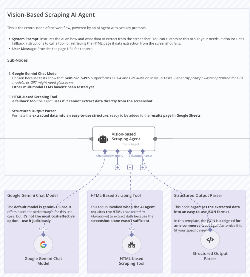 Workflow example 3.Vision-based scraper