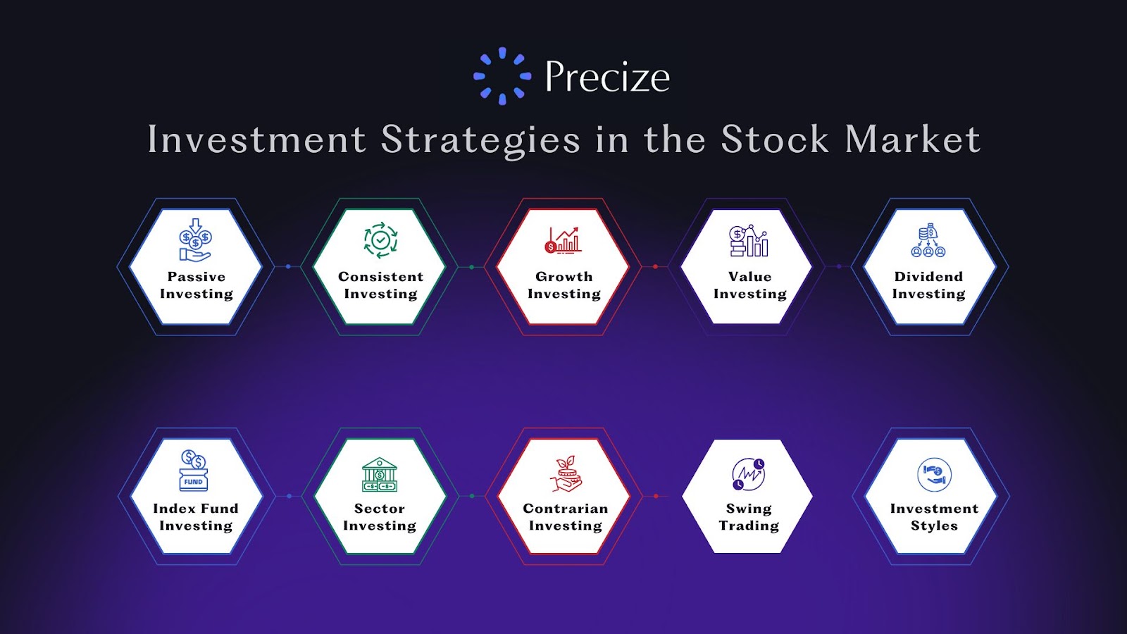 Understanding Everything About Stock Market Investing