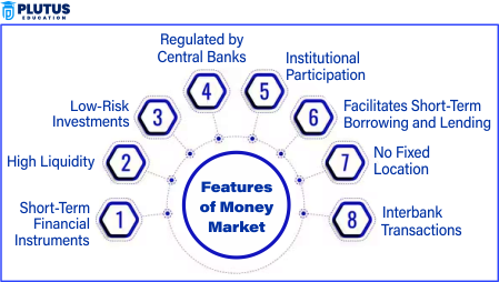 features of money market