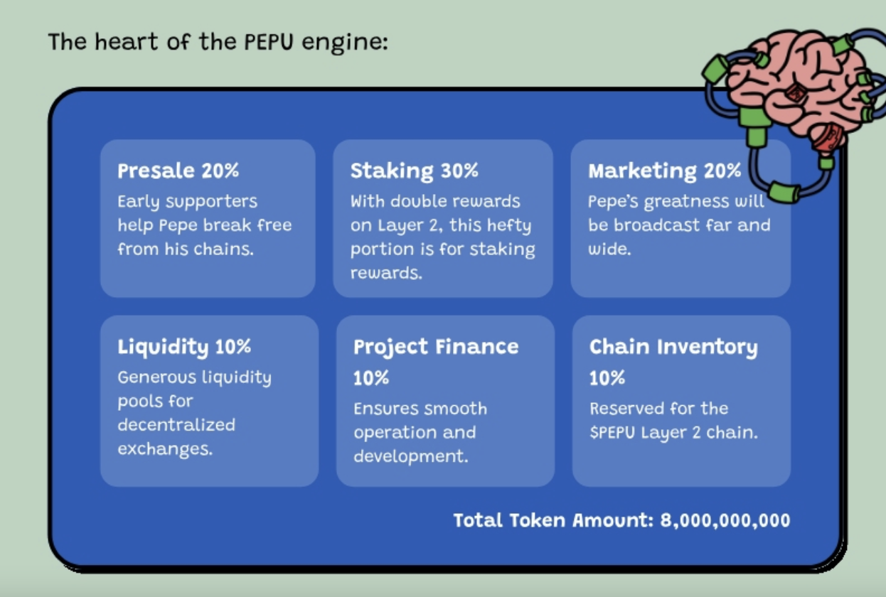 Pepe Unchained Raises More Than $5M in a Month, Despite Altcoin Season Not in Full Swing