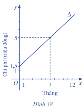 BÀI 3. PHƯƠNG TRÌNH ĐƯỜNG THẲNG