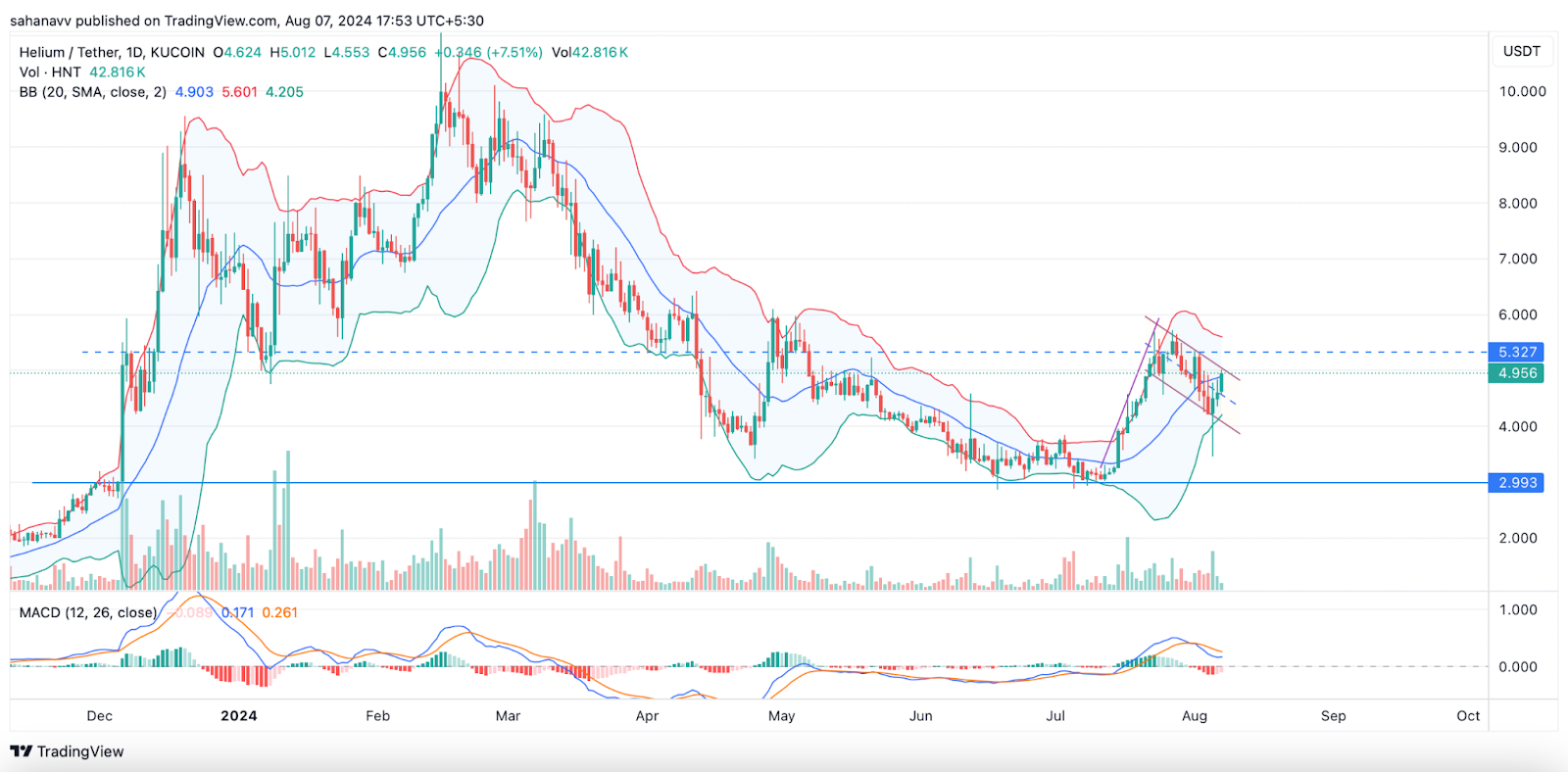 นี่คือ Altcoins ที่ทนต่อการล่มสลายครั้งล่าสุด และกำลังเตรียมพร้อมสำหรับการเคลื่อนไหวรั้นครั้งต่อไป!