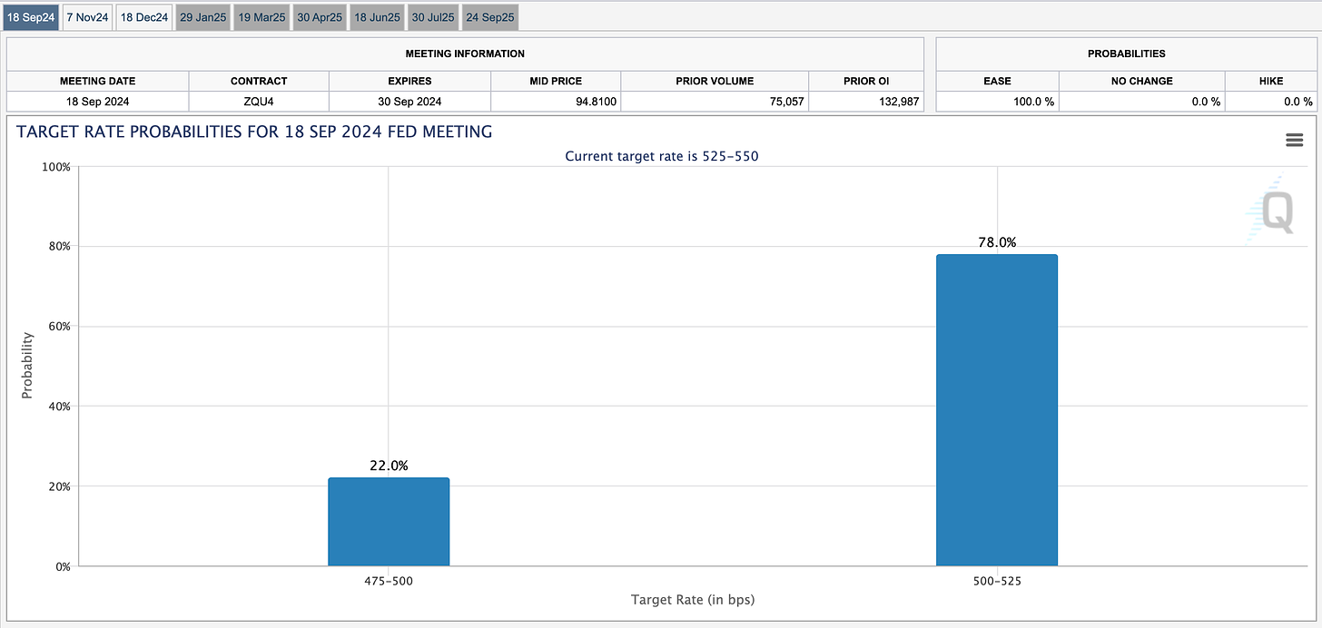 SEPT FOMC CME FedWatch Tool 8/2/2024