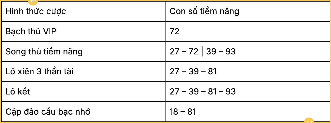 kết quả mở thưởng dự kiến