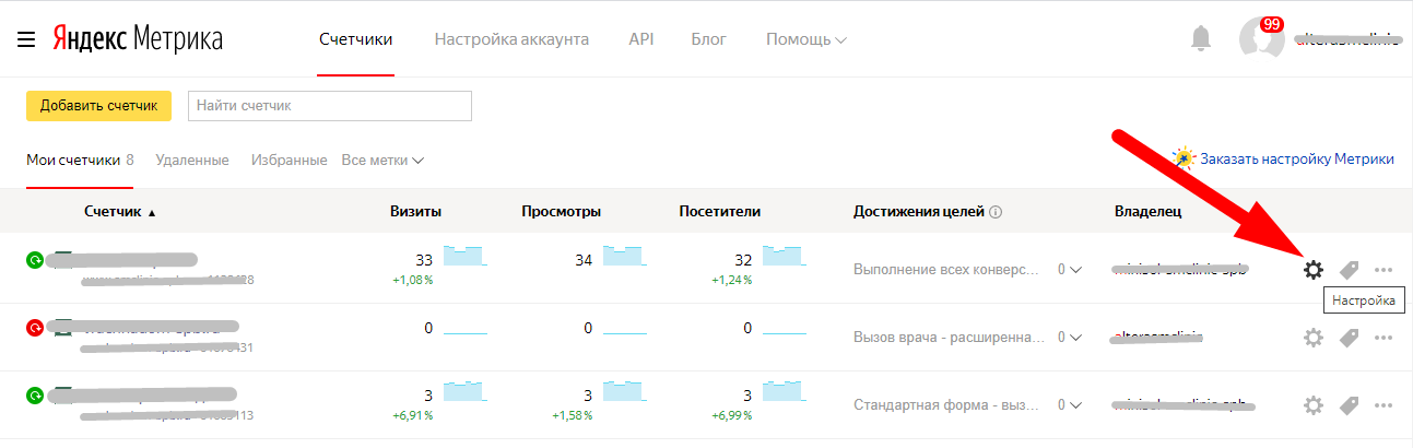 Счетчики Яндекс.Метрики