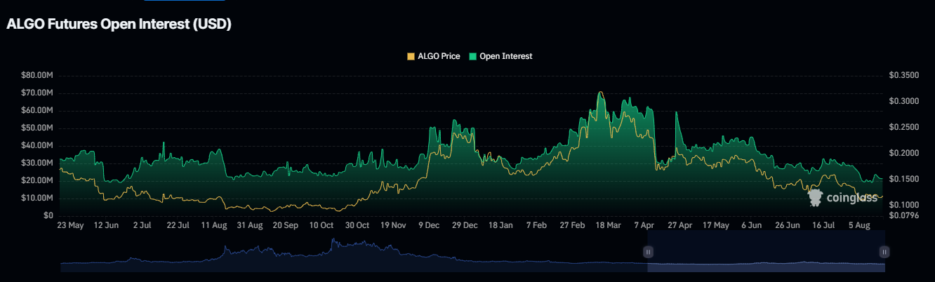 Algorand price prediction 2024-2030: Is a resurgence possible?