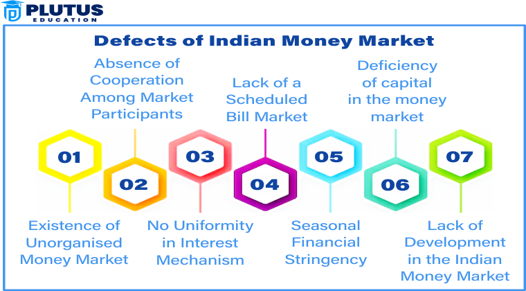 indian money market
