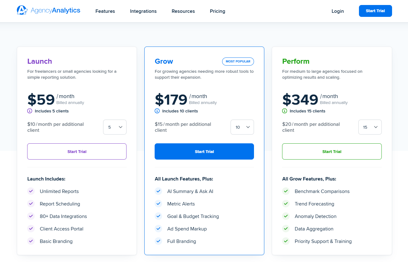 AgencyAnalytics Pricing