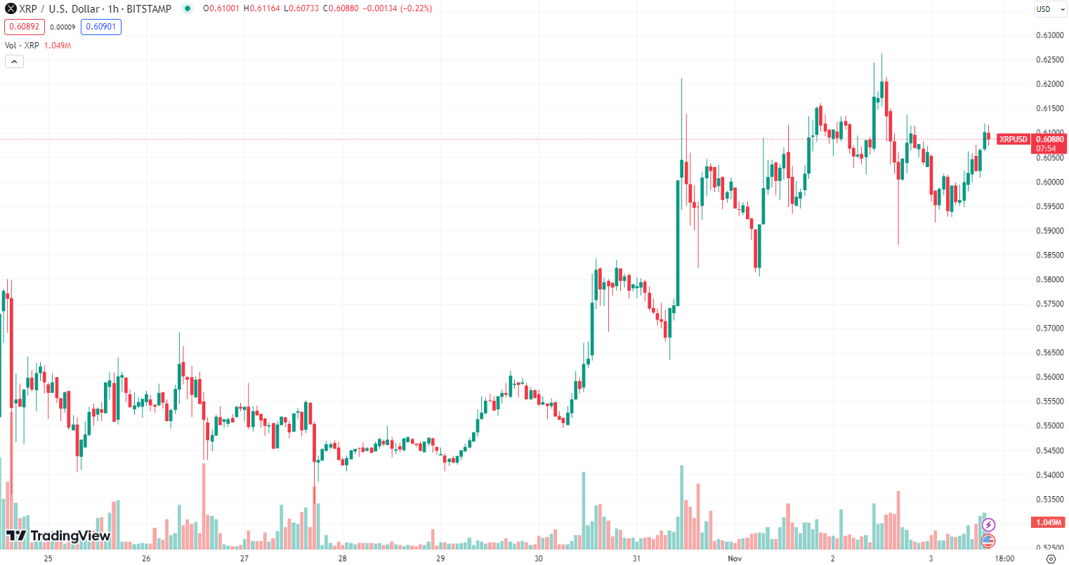 Ripple (XRP) Graph