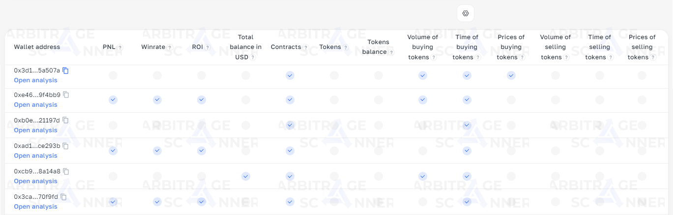 How to make 1000x by analyzing Smart Traders wallets