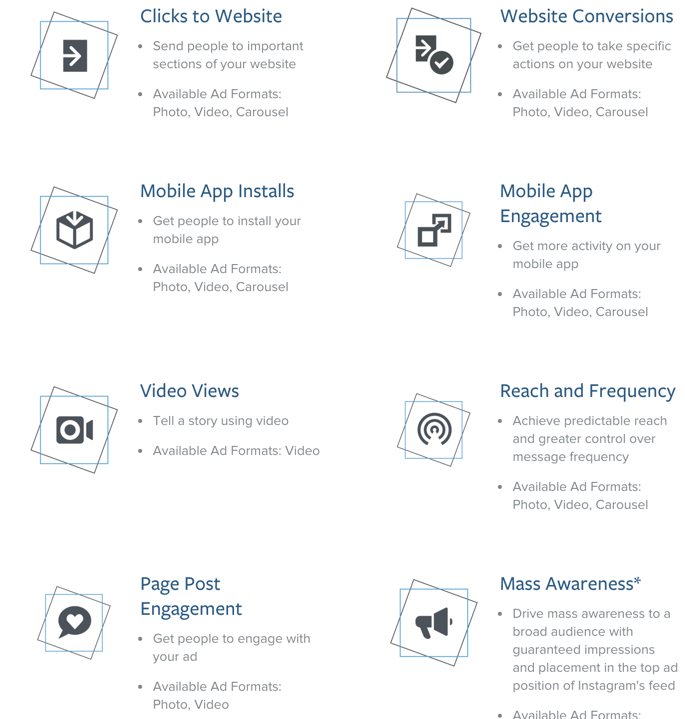 generate sales through Instagram ads