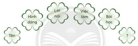 CHỦ ĐỀ 7: MỘT MÁI NHÀ CHUNGBÀI 2: HƯƠNG VỊ TẾT BỐN PHƯƠNGKHỞI ĐỘNGGiới thiệu với bạn một món ăn ngày Tết ở quê em theo gợi ý:Giải nhanh:Nói đến món ăn không thể nào khước từ được chiếc bánh chưng trong ngày tết. Chiếc bánh chưng thể hiện cho nét văn hóa dân tộc từ bao đời nay. Chiếc bánh chưng ngày tết dù tự túc, tự sản hay được mua bán như những thứ hàng hoá khác nhưng đều có chung một điểm: Đó là sản vật không thể thiếu để dâng cúng lên cha mẹ, ông bà, tổ tiên trong ngày Tết.KHÁM PHÁ VÀ LUYỆN TẬP1) Đọc và trả lời câu hỏi:Câu 1: Vì sao người Nhật Bản thường ăn mì Sô-ba vào đêm giao thừa?Câu 2: Đầu năm, người Lào tặng nhau món lạp thay cho điều gì?Câu 3: Nhân bánh bột nướng của người Ca-na-đa được làm từ những nguyên liệu gì?Câu 4: Trong các dịp lễ tết, phụ nữ Mê-xi-cô thường cùng nhau làm gì?Câu 5: Bài đọc giúp em biết thêm điều gì?Giải nhanh: Câu 1: Để tạm biệt năm cũ và đón chào năm mới. Họ tin rằng, sợi mì dài và dai là biểu tượng cho sự trường thọ và may mắn.Câu 2: Lời chúc đầu nămCâu 3: Làm từ thịt bò, thịt heo hoặc cá hồi và khoai tây băm nhỏ, bên ngoài là lớp bột thơm ngon.Câu 4: Cùng nhau làm bánh bột ngô nhồi với pho mát và thịt, gói trong lá chuối hoặc lú ngô vào các dịp lễ tết.Câu 5: Mỗi đất nước, mỗi dân tộc có một món ăn riêng, một hương vị và ý nghĩa riêng2) Nói về một món bánh quen thuộc của Việt Nam mà em biết.Giải nhanh: Người Việt Nam từ xa xưa đã sống trong nền văn hóa lúa nước, phải phụ thuộc thiên nhiên rất nhiều. Vì thế, chiếc bánh chưng trong mâm cỗ ngày Tết mang ý nghĩa thể hiện sự biết ơn trời đất đã cho mưa thuận gió hòa để mùa màng bội thu, đem lại cuộc sống ấm no cho người dân. Bánh chưng được làm từ gạo nếp trắng ngần với phần nhân có đậu xanh, thịt mỡ, hành, tiêu…  Tất cả được bọc trong lớp lá dong xanh mướt và được buộc chặt bằng những sợi lạt mềm dẻo với tạo hình vuông vức, đẹp mắt. Bánh chưng cũng là món quà biếu Tết ý nghĩa mà người Việt thường dùng để đi biếu người quen, họ hàng hoặc được bày cùng các vật dụng khác trên mâm ngũ quả ngày Tết để thể hiện cho sự tương sinh tương khắc trong ngũ hành.1) Đọc lời các nhân vật trong tranh và trả lời câu hỏi.a. Hai bạn nói về nhân vật nào?b. Nhân vật ấy có đặc điểm gì?Giải nhanh: a. Nê-mô trong phim Đi tìm Nê-môb. dễ thương và thông minh2) Nói về một số đặc điểm của nhân vật em thích trong truyện tranh hoặc phim hoạt hình dựa vào gợi ý:Giải nhanh: Khi còn nhỏ, tôi được xem qua rất nhiều bộ phim hoạt hình nhưng có lẽ thích nhất là được xem bộ phim dí dỏm Đô-rê-mon. Cái tên này có lẽ đã quá quen thuộc với các bạn nhỉ?Đô-rê-mon là một chú mèo máy đến từ thế kỉ 22, cái nơi mà mọi thứ tối tân đều được sáng tạo đặc biệt là rô-bot. Có rất nhiều rô-bot nhưng phổ biến hơn cả là những chú rô-bot mèo máy. Không may thay, Đô-rê-mon là một chú mèo bị lỗi và bị vứt bỏ nhưng một cậu bé đã mua nó về. Xui xẻo hơn, khi ở nhà, Đô-rê-mon bị chuột cắn rách tai nên có lẽ đây là chú mèo đầu tiên cụt tai. Về sau, Đô-rê-mon dùng cỗ máy thời gian để đến thế kỉ 21 để giúp Nô-bi-ta, cụ cố của cậu bé đã mua Đô-rê-mon và cuộc hành trình bắt đầu1) Viết đoạn văn ngắn nêu lí do em thích hoặc không thích một nhân vật trong câu chuyện đã đọc hoặc đã nghe dựa vào gợi ý:Giải nhanh:  Sọ Dừa là truyện cổ tích mà em rất yêu thích. Sọ Dừa khi sinh ra đã có ngoại hình kỳ lạ không tay không chân, tròn như một quả dừa. Nhưng chàng lại có những phẩm chất tốt đẹp. Với tấm lòng hiếu thảo, Sọ Dừa đã nhờ mẹ xin vào nhà phú ông chăn bò thuê để phụ giúp mẹ. Ba cô con gái nhà phú ông thay phiên nhau đưa cơm cho Sọ Dừa. Nhưng chỉ có cô út với tấm lòng nhân hậu là đối đãi tử tế với Sọ Dừa. Phát hiện Sọ Dừa không phải người trần, cô út đem lòng yêu mến. Hai người nên duyên vợ chồng, sống với nhau rất hạnh phúc. Sọ Dừa thi đỗ trạng nguyên, được vua cử đi xứ. Trước khi đi, chàng đưa cho vợ một con dao, hai quả trứng gà, dặn luôn mang bên người. Lại nói hai cô chị vì muốn thay thế em gái làm bà trạng, tính kệ hãm hại em khiến cô rơi xuống biển. Nhờ những đồ vật chồng đưa cho, cô thoát chết và chờ được ngày chồng đến cứu. Trải qua nhiều sóng gió, cuối cùng hai vợ chồng Sọ Dừa có được cuộc sống hạnh phúc. Qua truyện Sọ Dừa, nhân dân ta đã gửi gắm ước mơ về một cuộc sống công bằng, cái thiện chiến thắng cái ác. Nhân vật Sọ Dừa đã để lại ấn tượng sâu sắc trong lòng mỗi người đọc.2) Trang trí và trưng bày bài viếtEm tự trang trí theo ý thích của bản thânVẬN DỤNG