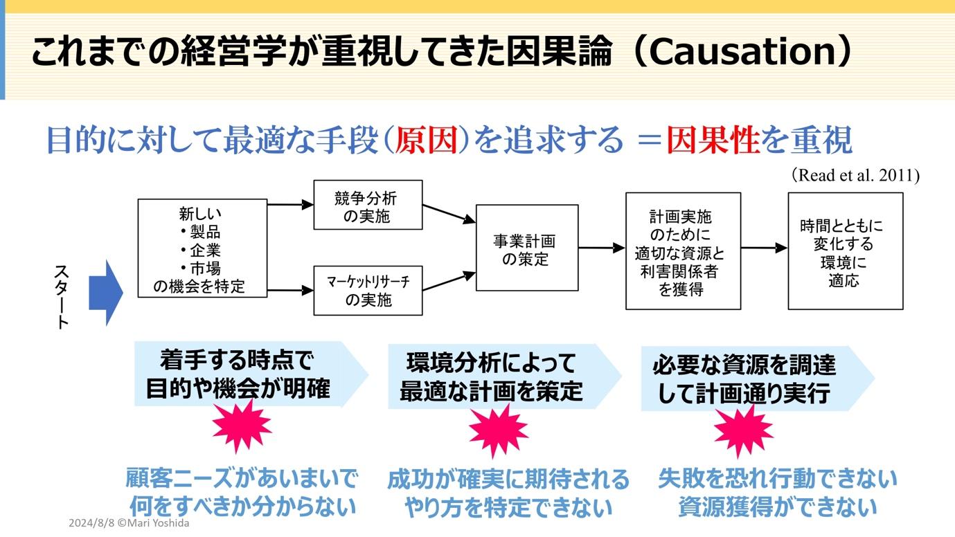 ダイアグラム

自動的に生成された説明