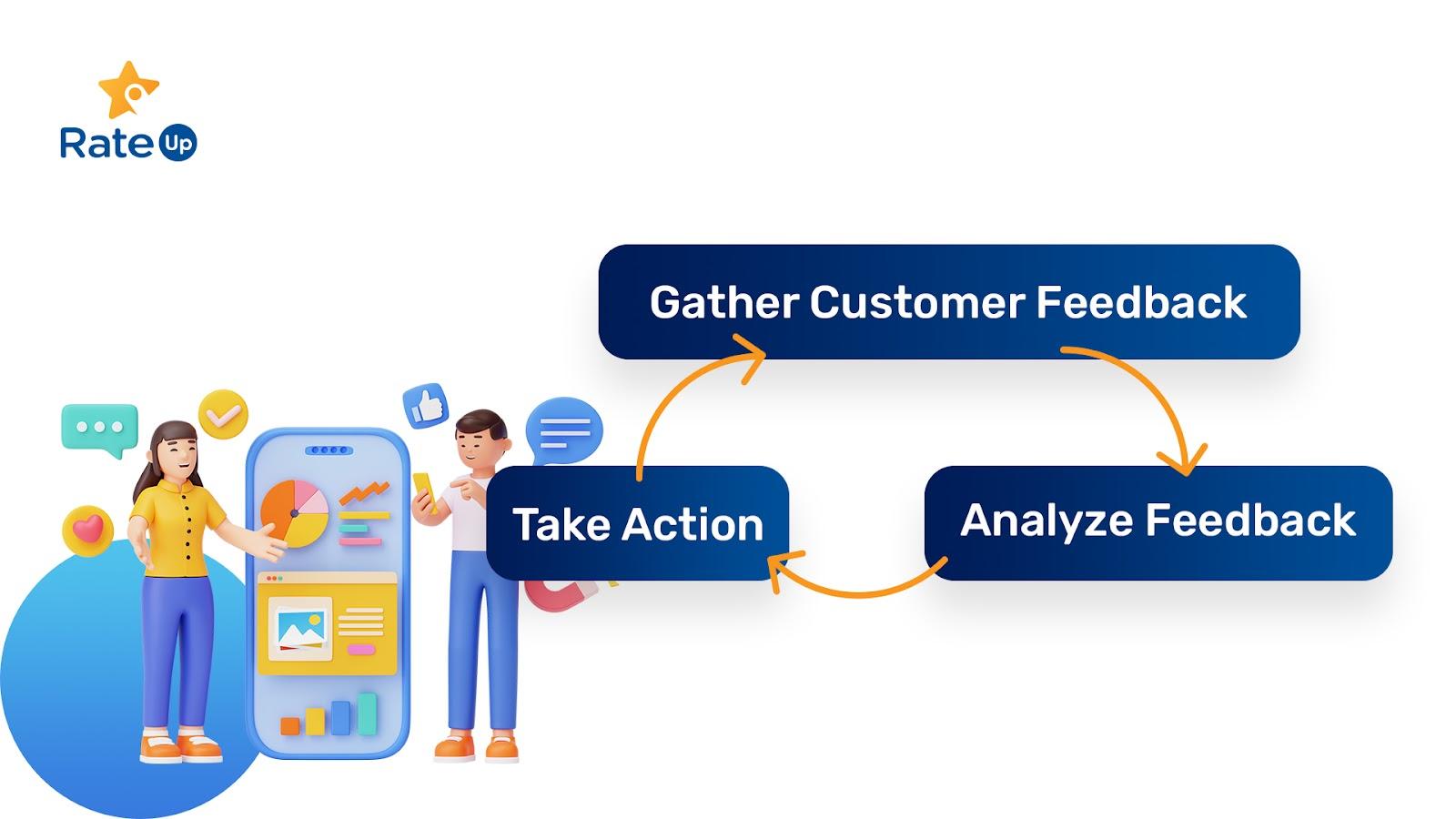 Customer feedback loop steps