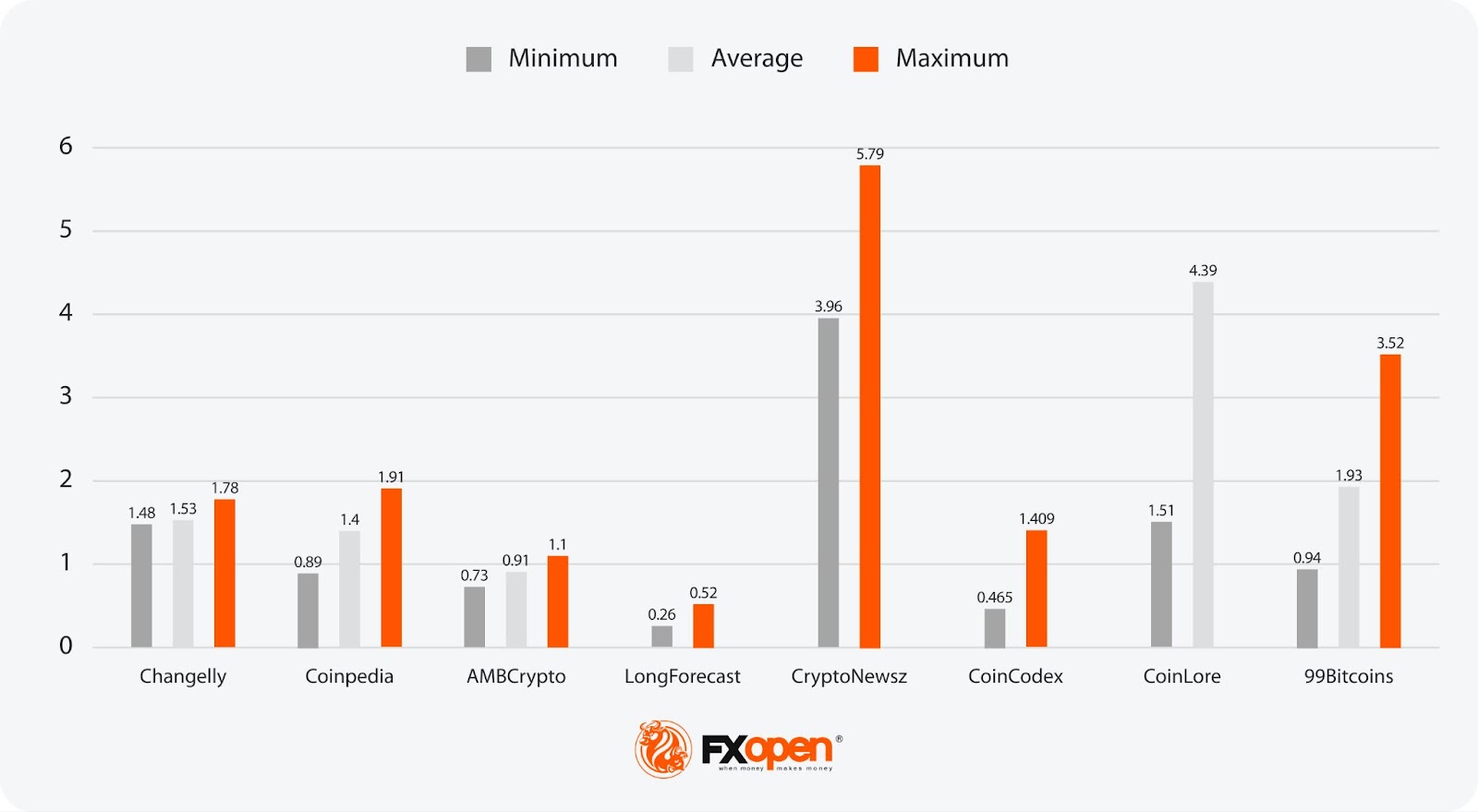 Analytical POL (MATIC) Coin Price Forecasts for 2024, 2025-2030, and Beyond