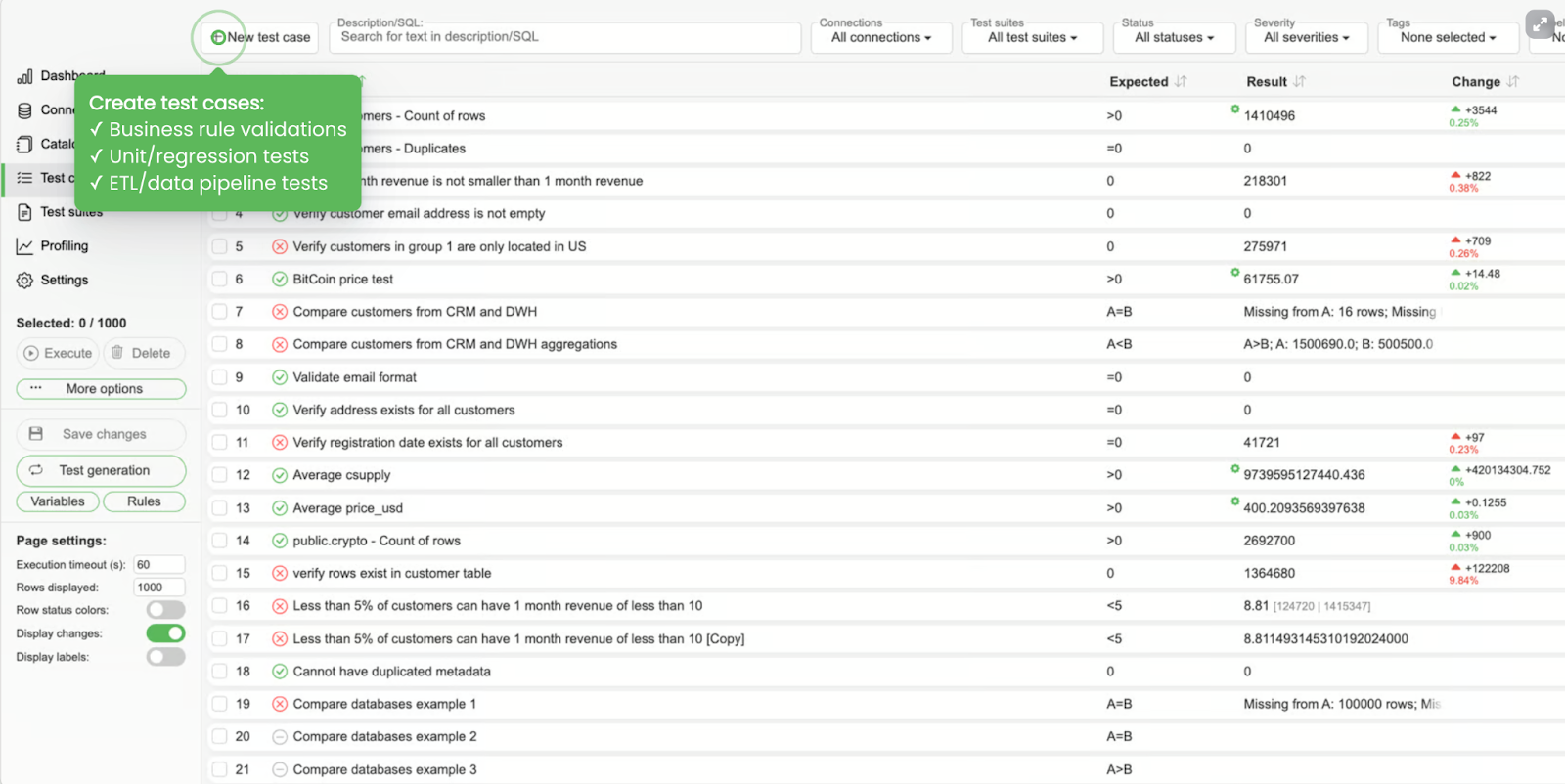 Best Practices to Get Started with Data Observability + Hands-On Examples