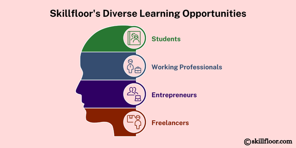 Skillfloor's Diverse Learning Opportunities