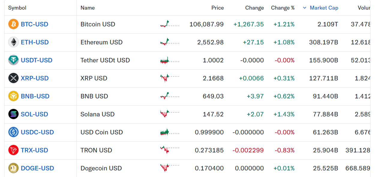 Gaining streak: Crypto trader hits a 100% win rate in 29 long trades