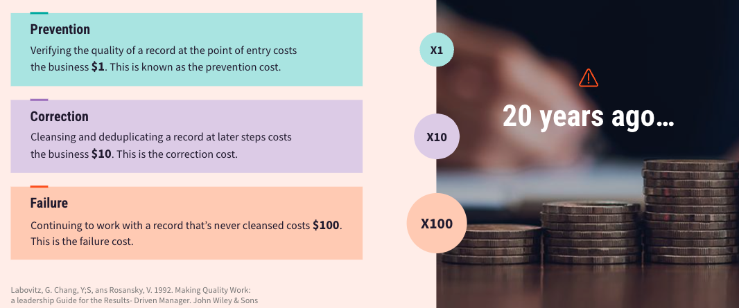 data quality urgency