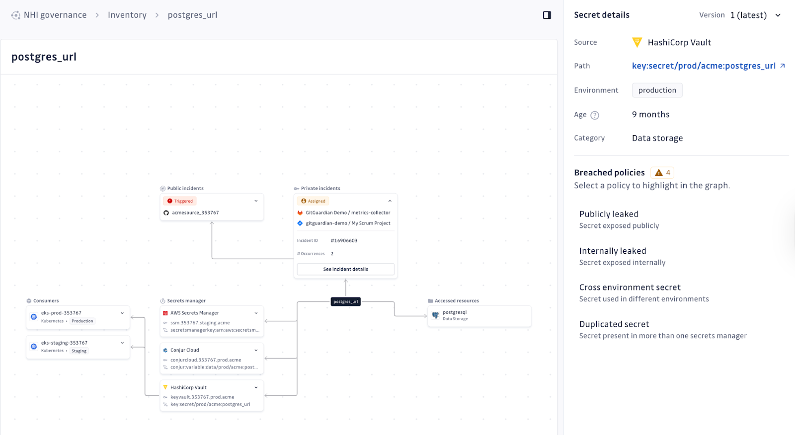 The GitGuardian NHI Governance Inventory dashboard,  opened to a PostgreSQL URL secret instance