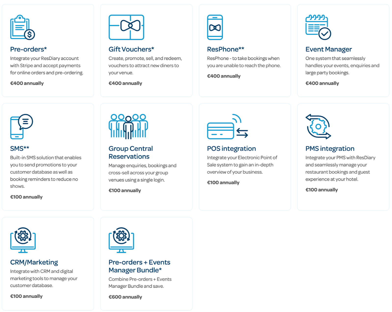 ResDiary dashboard