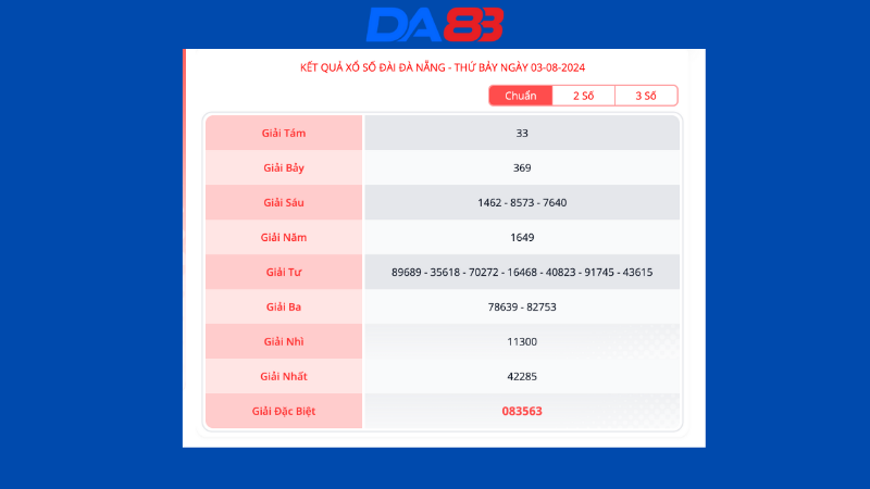 Kết quả xổ số đài Đà Nẵng ngày 3/8/2024