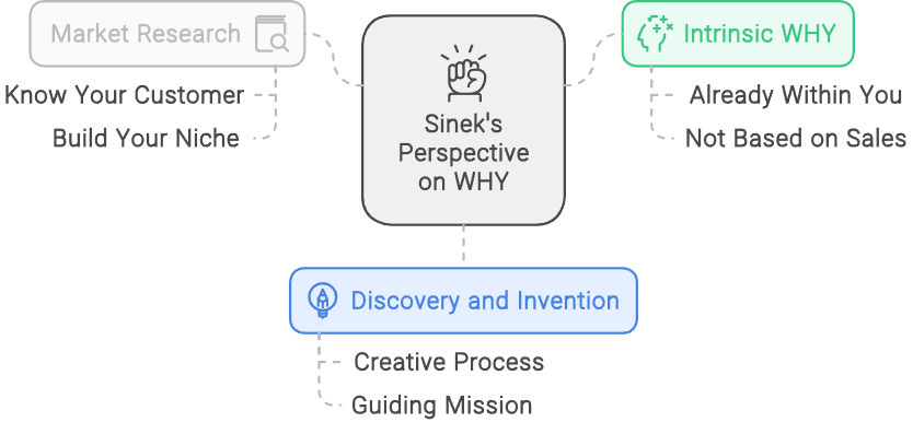 Eine Illustration einer Waage, die das Gleichgewicht zwischen Leidenschaft (WARUM) und Struktur (WIE) zeigt. Die Leidenschaft treibt die Innovation an und inspiriert das Engagement, während die Struktur die Effizienz gewährleistet und das Wachstum erleichtert.