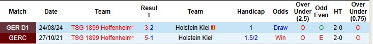 Lịch sử đối đầu Holstein Kiel vs Hoffenheim