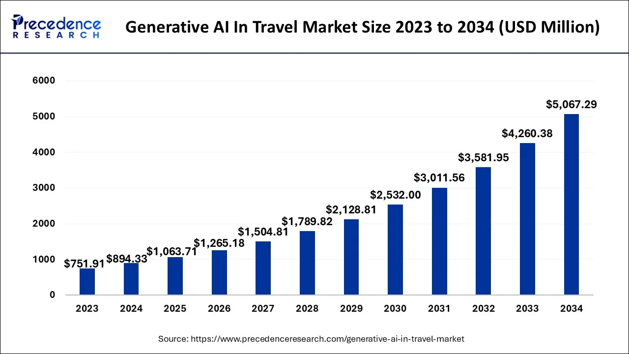 Key Market Takeaways for AI Trip Planner Apps