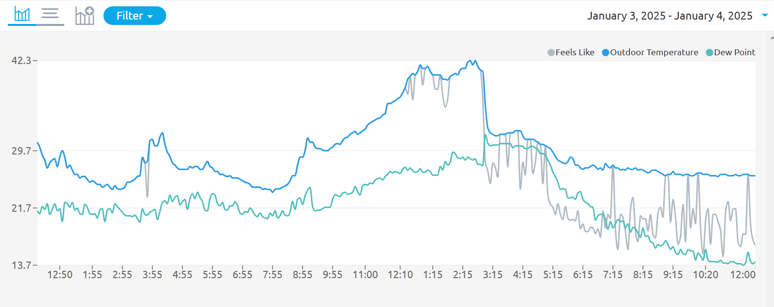 A graph of a stock market

Description automatically generated